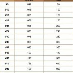 SGT KNOTS Twisted Tarred Twine / Bank Line