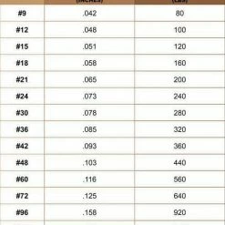 SGT KNOTS Twisted Nylon Seine Twine 33 SGT KNOTS Twisted Nylon Seine Twine